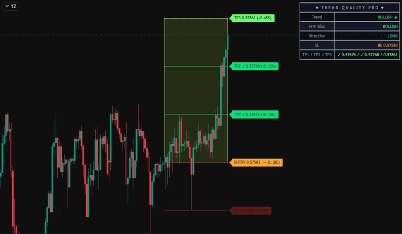 TrendPilot PRO |Trend Quality Indicator for TradingView | Adaptive SuperTrend, Trend Strength & Smart Dashboard image 2