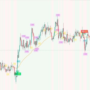Pu&ograve; includere: Un grafico finanziario che mostra la coppia di valute CADCHF su un periodo di 4 ore. Il grafico include una linea di tendenza gialla, vari indicatori colorati ed etichette di testo come "MSS", "SWEEP" e "CHOCH". L'"ULTIMO SEGNALE" &egrave; "SELL".