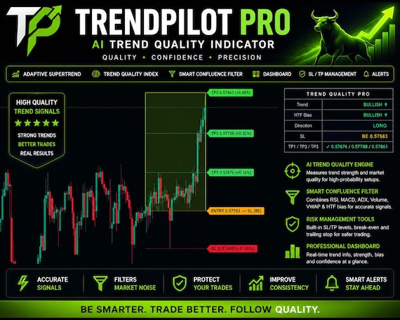 TrendPilot PRO | AI Trend Quality Indicator for TradingView | Adaptive SuperTrend, Trend Strength & Smart Dashboard
