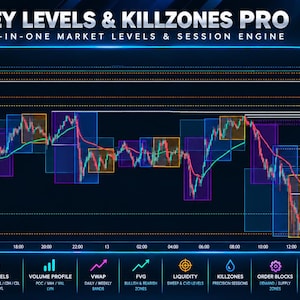 TradingView Indicator | Key Levels & Killzones Pro | Volume Profile, Footprint, VWAP, FVG