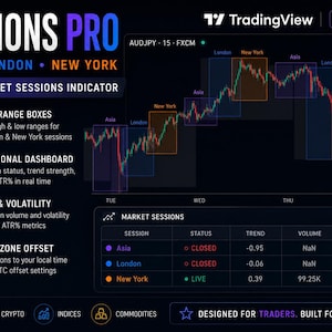 Könnte beinhalten: Ein dunkles Trading-Dashboard zeigt "SESSIONS PRO" mit Marktdaten für Asien, London und New York. Das Diagramm zeigt Echtzeitdaten zu Volumen, Trend und ATR%. Der Hintergrund ist dunkel mit weißem und farbigem Text.