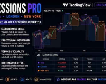 TradingView Market Sessions Indicator | Asia, London, New York Kill Zones  | Dashboard