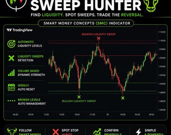 Liquidity Sweep Hunter Indicator | Smart Money Concepts, Stop Hunt Detection