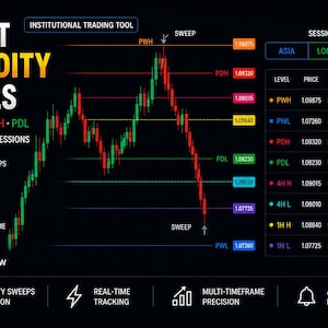 Könnte beinhalten: Digitalgrafik mit "Smart Liquidity Levels" mit einem Kerzenchart und Datenpunkten. Das Diagramm zeigt Preisniveaus, Sitzungen und Status. Text beinhaltet "Liquidity Sweeps Detection" und "Real-Time Tracking".