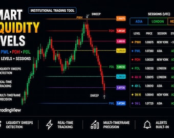 Smart Liquidity Levels | TradingView Indicator | SMC + ICT Tool | Forex & Crypto Trading