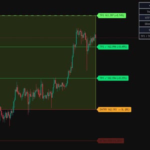 TrendPilot PRO |Trend Quality Indicator for TradingView | Adaptive SuperTrend, Trend Strength & Smart Dashboard image 4