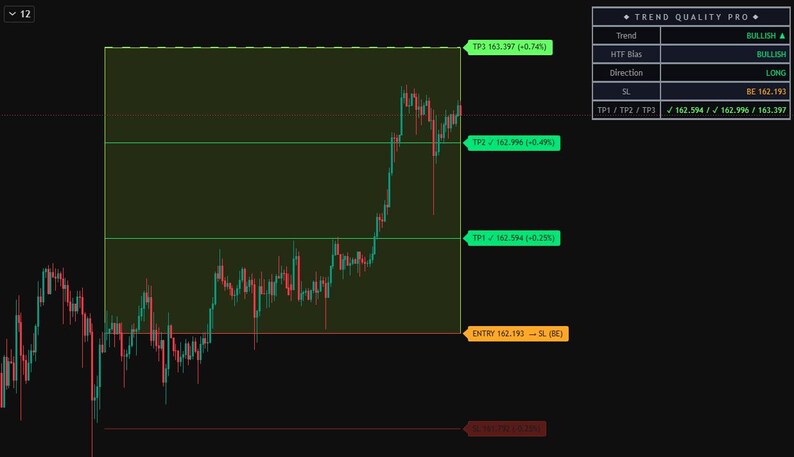 TrendPilot PRO |Trend Quality Indicator for TradingView | Adaptive SuperTrend, Trend Strength & Smart Dashboard image 4