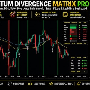 Divergenssignalmatris | TradingView-indikator | Multioscillatorsignaler | Köp- och säljvarningar | Forex-kryptoindikator