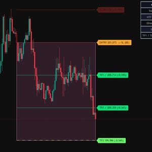 TrendPilot PRO |Trend Quality Indicator for TradingView | Adaptive SuperTrend, Trend Strength & Smart Dashboard image 3