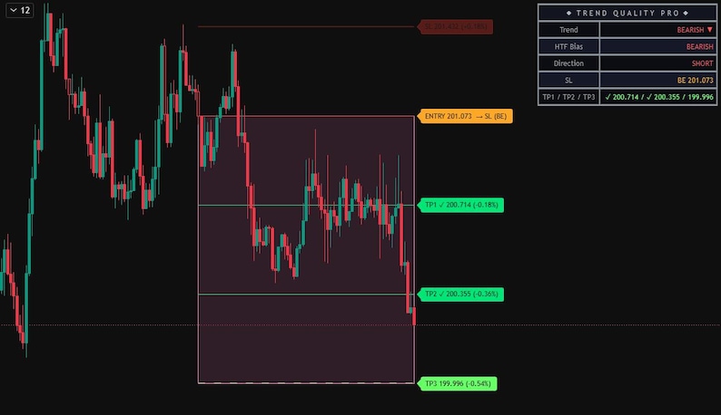 TrendPilot PRO |Trend Quality Indicator for TradingView | Adaptive SuperTrend, Trend Strength & Smart Dashboard image 3