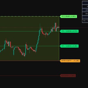 TrendPilot PRO |Trend Quality Indicator for TradingView | Adaptive SuperTrend, Trend Strength & Smart Dashboard image 7