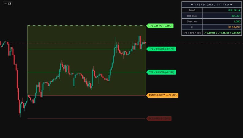 TrendPilot PRO |Trend Quality Indicator for TradingView | Adaptive SuperTrend, Trend Strength & Smart Dashboard image 7