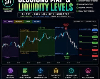 Sessions Map & Liquidity Levels | Smart Money Liquidity Indicator for TradingView