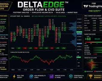 DeltaEdge Order Flow & CVD Suite | TradingView Footprint Indicator | Market Bias