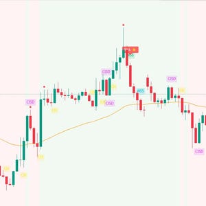 Pu&ograve; includere: Un grafico finanziario che mostra modelli di candele rosse e verdi con annotazioni. Il grafico rappresenta la coppia di valute EURUSD su un intervallo di tempo di 1 ora. Sono presenti varie etichette come "MSS", "SWEEP" e "CHOCH", insieme a un segnale "VENDI".