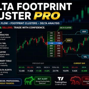 Delta Footprint Cluster PRO | Order Flow | Volumen-Delta | TradingView-Indikator