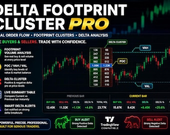 Delta Footprint Cluster PRO | Order Flow  | Volume Delta  | TradingView indicator