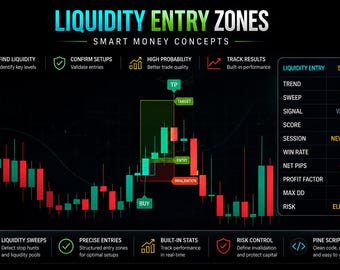 Liquidity Entry Zones Indicator | Smart Money Concepts | TradingView Indicator | Forex/Crypto  | Buy Sell Signals