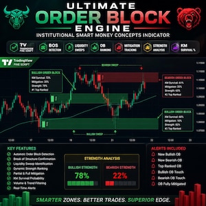 Peut inclure: Infographie avec le texte "ULTIMATE ORDER BLOCK ENGINE" et un graphique de données boursières. Les principales caractéristiques incluent la détection des blocs d'ordres et les alertes en temps réel. L'analyse de la force montre 78% de haussier et 22% de baissier.