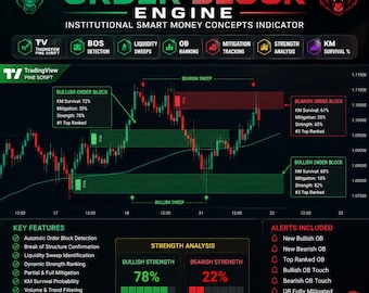 Ultimate Order Block Engine PRO/Indicator for TradingView | Institutional OB Zones, BOS, Sweeps & Mitigation