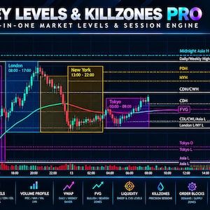 May include: A digital financial trading chart titled Key Levels & Killzones Pro displaying AUDJPY market data. The interface features color-coded boxes for Asia, London, New York, and Tokyo sessions, alongside volume profiles, price levels, and trend lines.