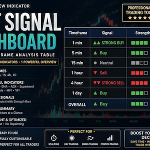 Panel de señales MTF / Indicador TradingView / Análisis multitemporal / Señales de compra/venta / Scalping y swing trading