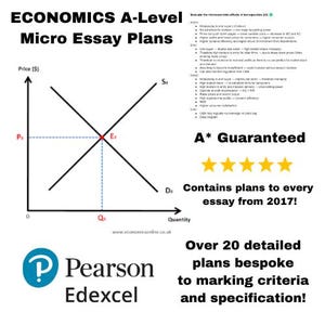 以下が含まれることがあります： 均衡点が「E」と表示され、均衡数量が「Qo」と表示された、需要と供給の曲線を表す白黒の図。図のタイトルは「Economics A-Level Micro Essay Plans」で、「A* Guaranteed」と「Contains plans to every essay from 2017!」というテキストが含まれています。