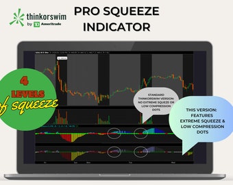 Thinkorswim "Pro Squeeze" | Enhanced TTM Squeeze Indicator