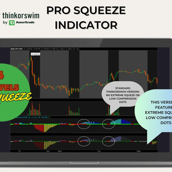 Thinkorswim "Pro Squeeze" | Enhanced TTM Squeeze Indicator