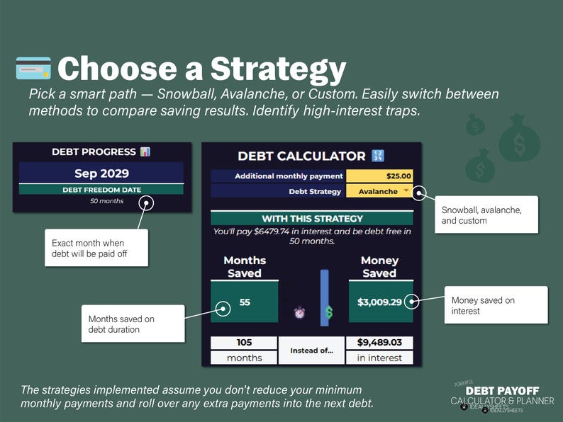 Powerful Debt Payoff Calculator Tracker Spreadsheet Planner for Credit ...