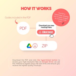 May include: Diagram with text: "HOW IT WORKS." Instructions include downloading a PDF and clicking a button labeled "Click here!" to access high-resolution files via Google Drive. The PDF is hyperlinked.