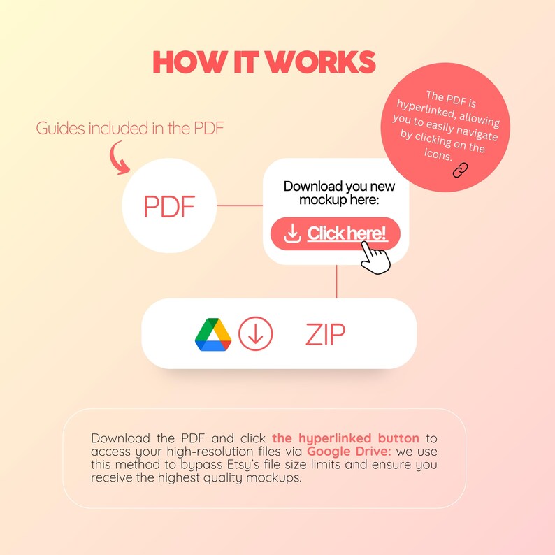 May include: Diagram with text: "HOW IT WORKS." Instructions include downloading a PDF and clicking a button labeled "Click here!" to access high-resolution files via Google Drive. The PDF is hyperlinked.