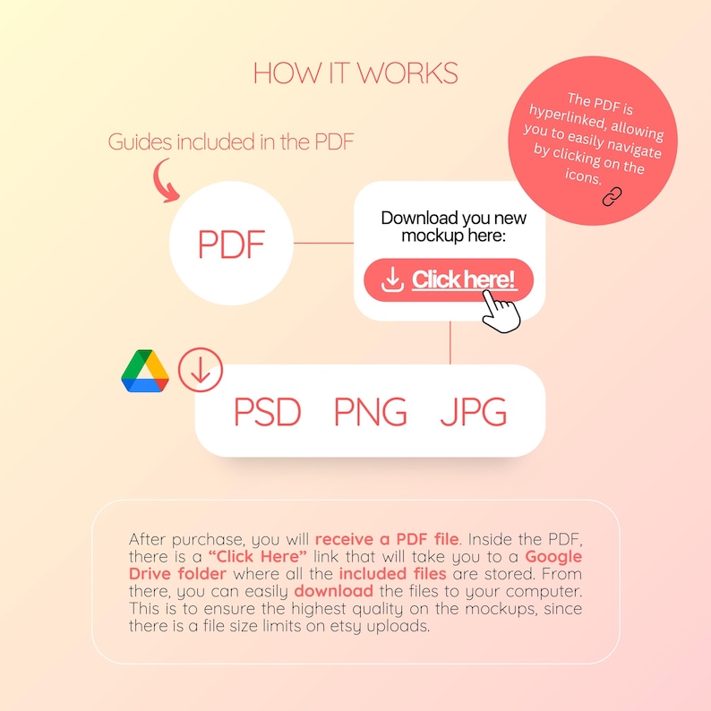 May include: A graphic with text explaining how to download mockups. It features a PDF icon, a "Click Here" button, and file type icons (PSD, PNG, JPG). The text explains the download process and file access.