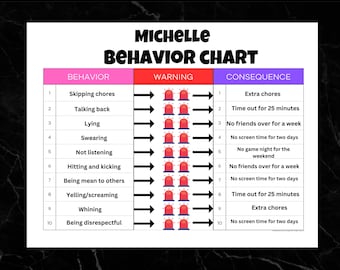 2 Strike Warning Chart for Kids Behavior Management | Behavior & Consequences Template