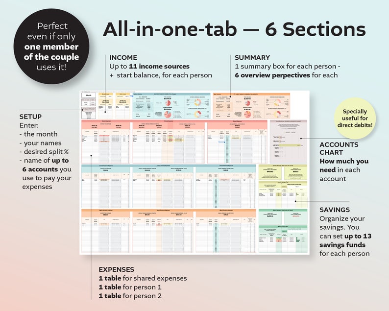 May include: A colorful printable budget planner with six sections: Income, Expenses, Accounts Chart, Savings, Summary, and Setup. The planner includes tables, charts, and sections for tracking income, expenses, savings, and accounts. It is designed to help individuals or couples manage their finances.