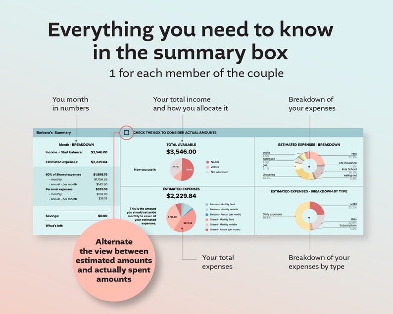 May include: A colorful infographic showing a breakdown of estimated expenses and income for a couple. The infographic includes pie charts and a table with categories such as needs, wants, and savings. The text "Check the box to consider actual amounts" is visible at the top of the infographic.