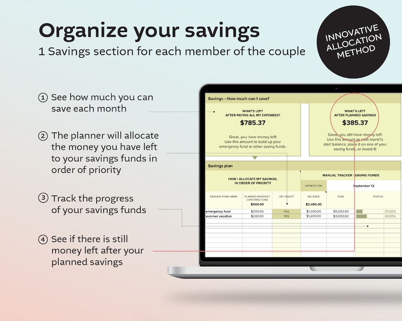 May include: A laptop screen displaying a budgeting and savings plan. The screen shows a table with headings "Savings plan", "How I Allocate My Savings in Order of Priority", "Planned Monthly Contributions", "On Track", "Updated Balance", "Goal", and "Status". The table lists savings goals such as "Emergency Fund", "Summer Vacation", and "Christmas Gifts". The screen also shows a section titled "What's Left After Paying All My Expenses?" with a balance of $785.37 and a section titled "What's Left After Planned Savings?" with a balance of $385.37.