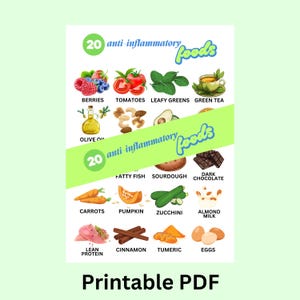 Anti-inflammatory foods list printable PDF food chart resource - List of foods to reduce inflammation