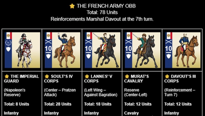 Napoléon à Austerlitz (wargame de Jeux Descartes en VF
