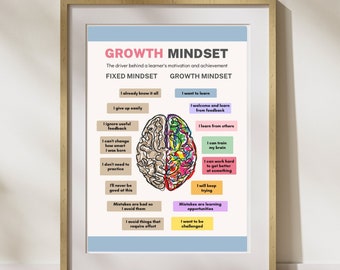 Growth Mindset | Office Decor, Therapy Office, School Counsellor, CBT DBT Therapy, Counselling Poster, Anxiety Relief, Classroom print