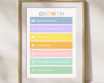Growth Mindset 2 | Office Decor, Therapy Office, School Counsellor, CBT DBT Therapy, Counselling Poster, Anxiety Relief, Teaching resources