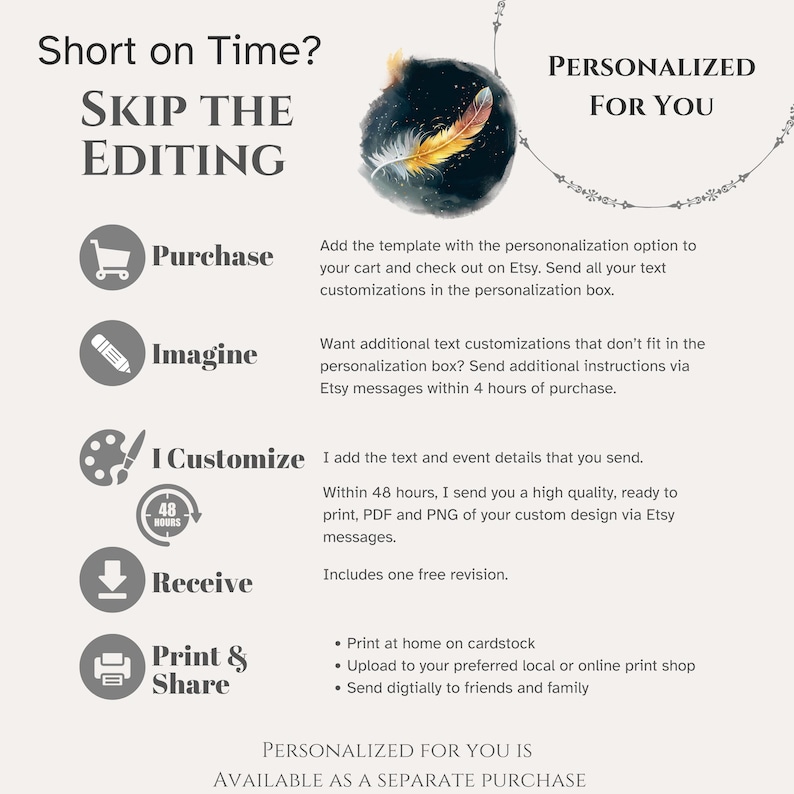 Instructions for how purchase the optional customization for editable Regency party invitation.  Purchase, imagine, I customize, receive (after 48 hours), print & share.