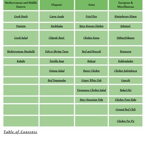 A table of contents example which shows all the mains included in the Mediterranean, Hispanic, Asian, and European sections.