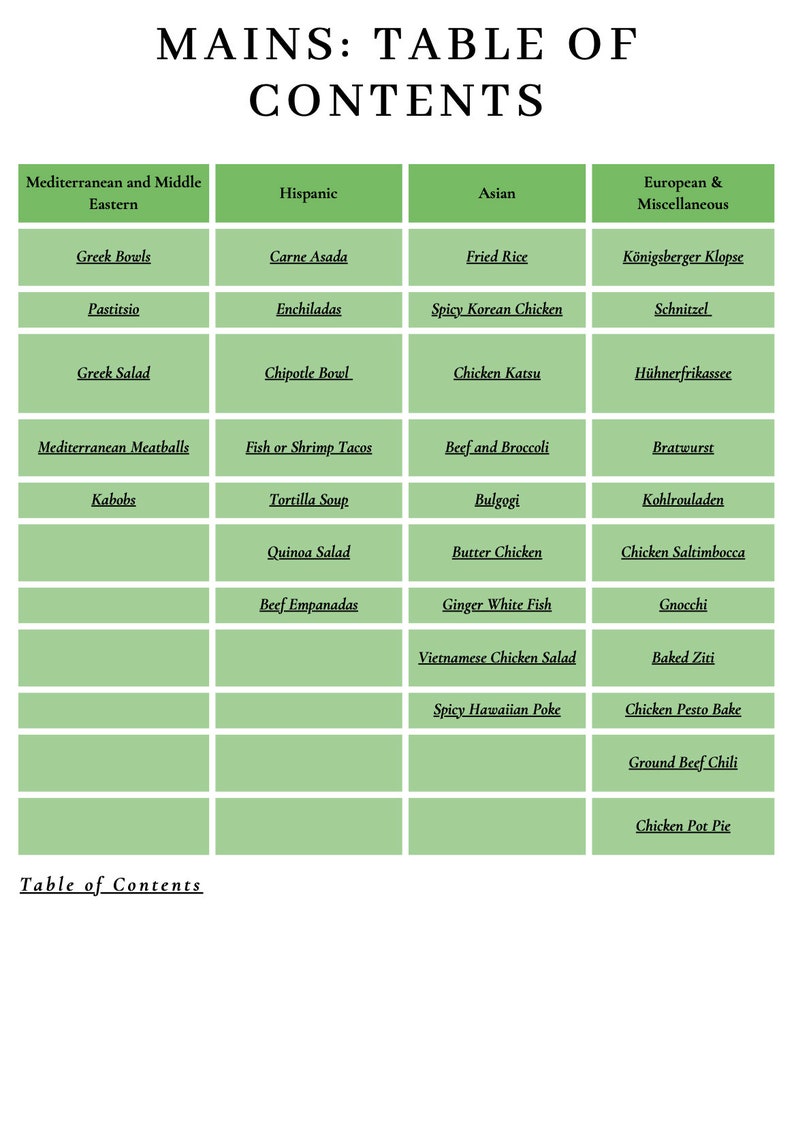 A table of contents example which shows all the mains included in the Mediterranean, Hispanic, Asian, and European sections.