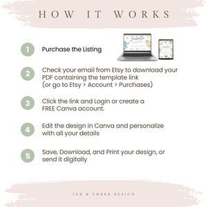 May include: A white graphic with the text "HOW IT WORKS" at the top. Steps 1-5 explain the process of purchasing, downloading, and editing a design. A laptop and tablet display a floral design. The bottom of the graphic reads "INK & EMBER DESIGN."