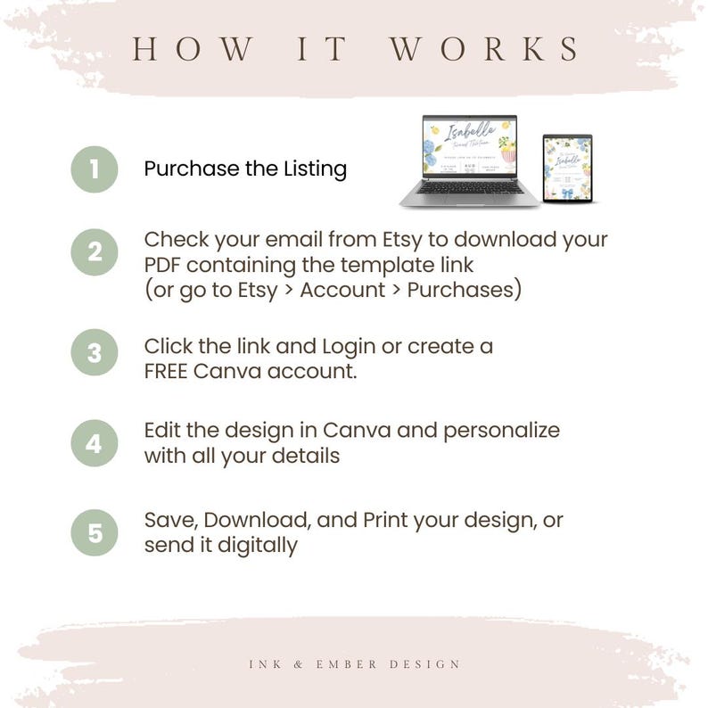 May include: A white graphic with the text "HOW IT WORKS" at the top. Steps 1-5 explain the process of purchasing, downloading, and editing a design. A laptop and tablet display a floral design. The bottom of the graphic reads "INK & EMBER DESIGN."
