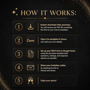 May include: A black instructional graphic titled HOW IT WORKS with gold text and icons. Five steps are listed: 1. Instant download of a PDF with Canva links. 2. Open and edit in Canva. 3. Set up a Google Forms RSVP. 4. Share the link. 5. Enjoy your party.