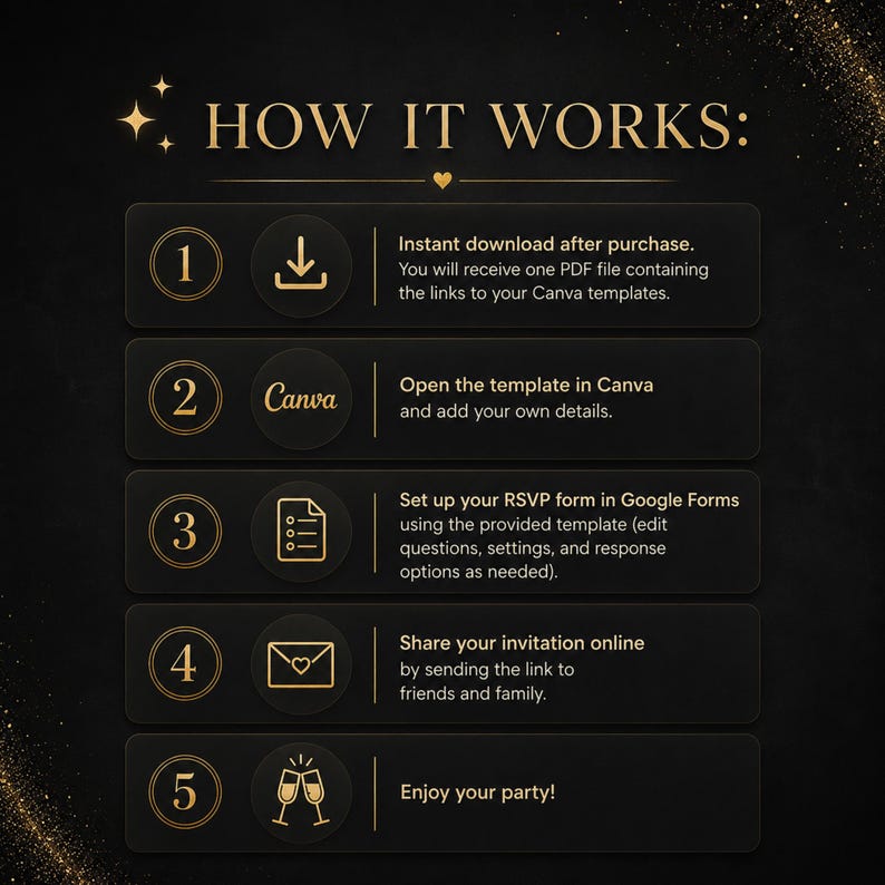 May include: A black instructional graphic titled HOW IT WORKS with gold text and icons. Five steps are listed: 1. Instant download of a PDF with Canva links. 2. Open and edit in Canva. 3. Set up a Google Forms RSVP. 4. Share the link. 5. Enjoy your party.