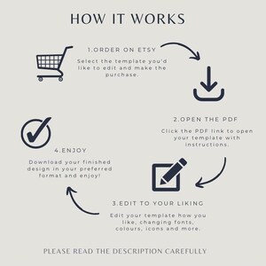 Details of what the customer will receive with the 777 Method