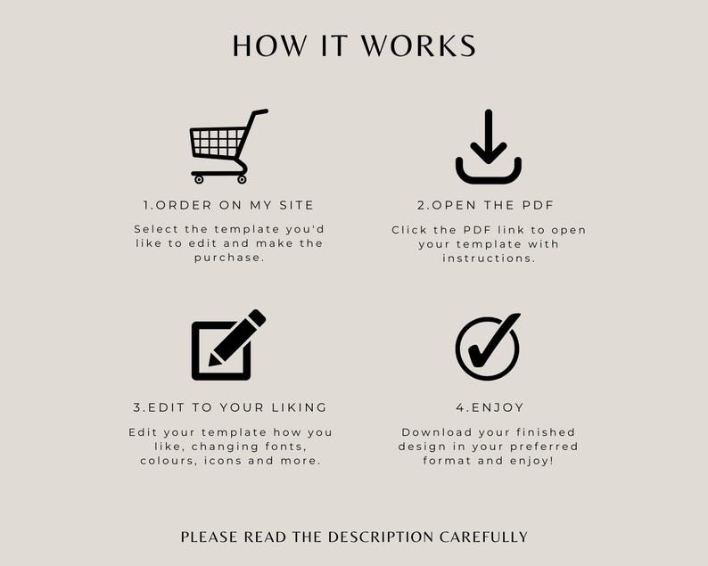 Pode incluir: Gr&aacute;fico bege com o texto "HOW IT WORKS" no topo. A imagem mostra um carrinho de compras, uma seta para baixo, um l&aacute;pis em um quadrado e uma marca de sele&ccedil;&atilde;o. Cada &iacute;cone tem uma etapa correspondente com instru&ccedil;&otilde;es. O texto na parte inferior diz "PLEASE READ THE DESCRIPTION CAREFULLY".